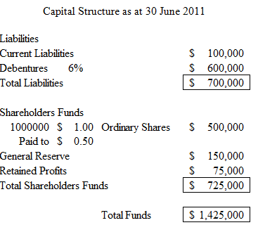 1390_Existing Capital Structure.png